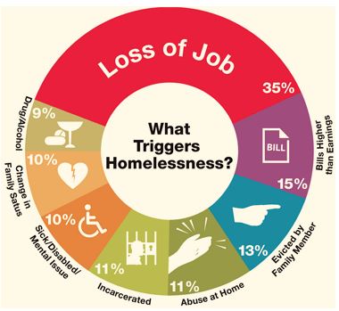 Learn about homelessness for your Shelter Delegate Pin.